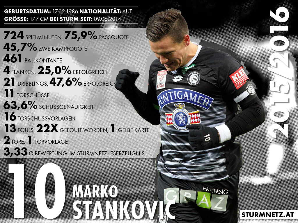 Stankovic