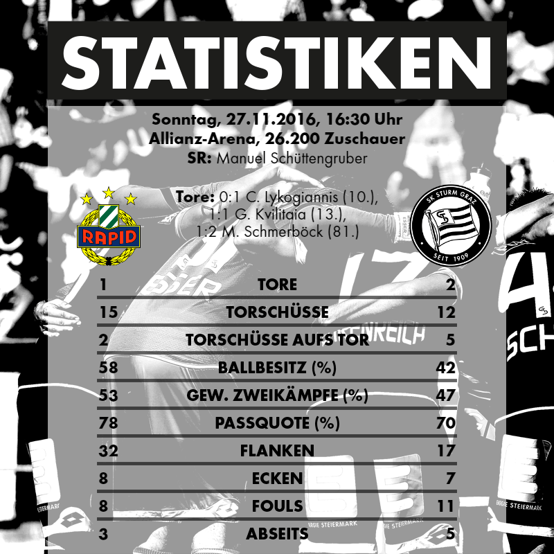 statistik_scrstu